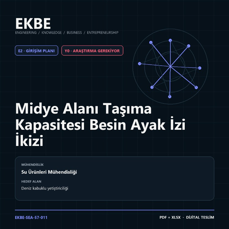 Midye Alanı Taşıma Kapasitesi Besin Ayak İzi İkizi