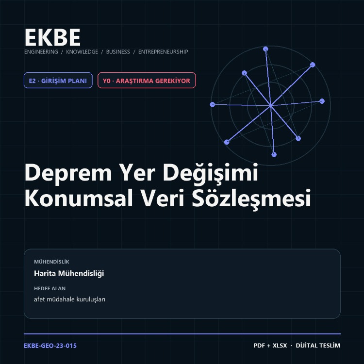 Deprem Yer Değişimi Konumsal Veri Sözleşmesi