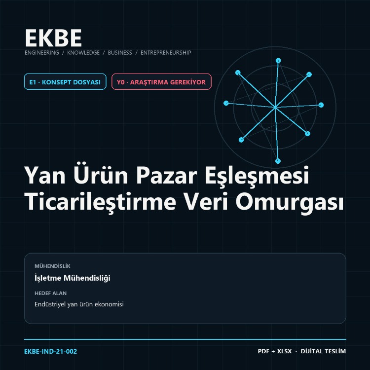 Yan Ürün Pazar Eşleşmesi Ticarileştirme Veri Omurgası