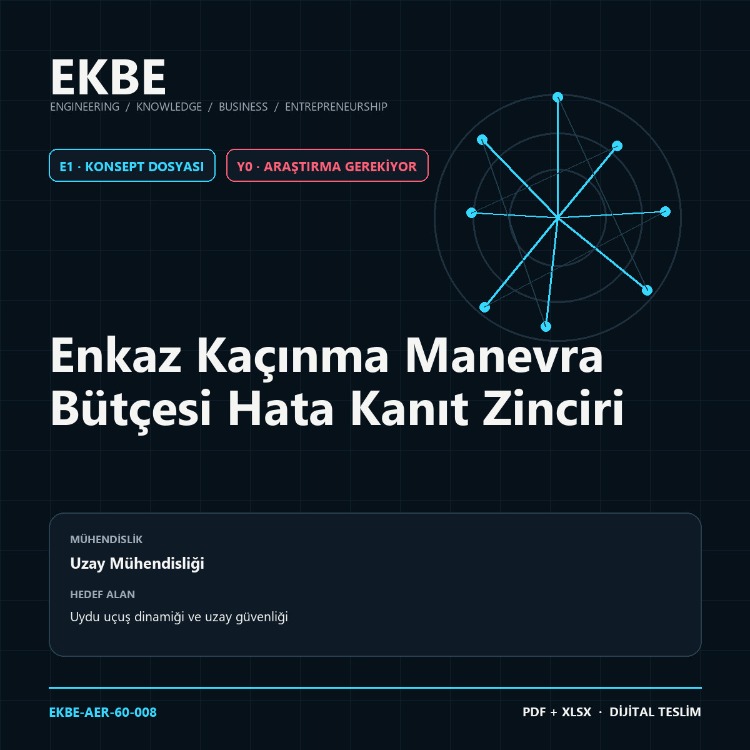 Enkaz Kaçınma Manevra Bütçesi Hata Kanıt Zinciri