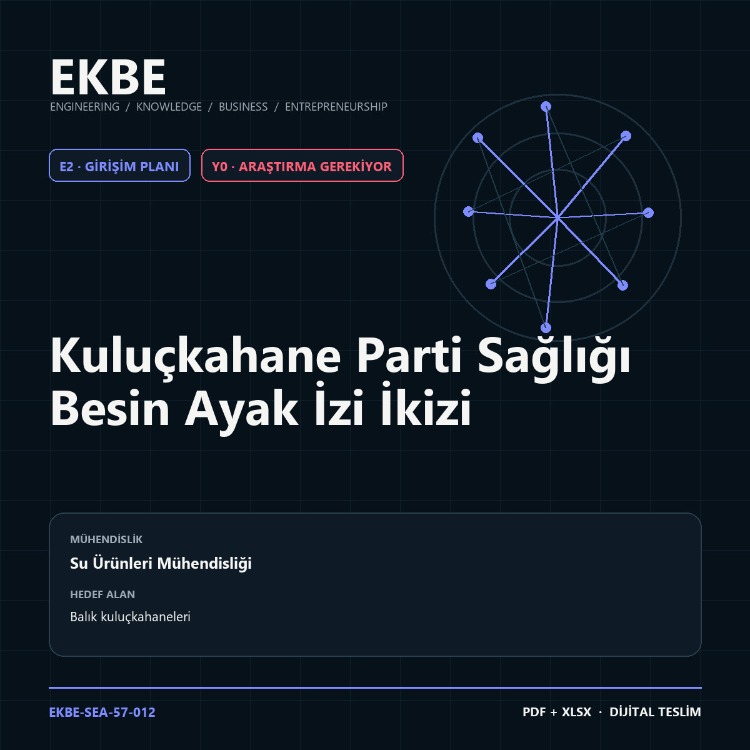 Kuluçkahane Parti Sağlığı Besin Ayak İzi İkizi