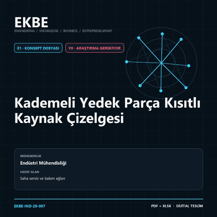 Kademeli Yedek Parça Kısıtlı Kaynak Çizelgesi