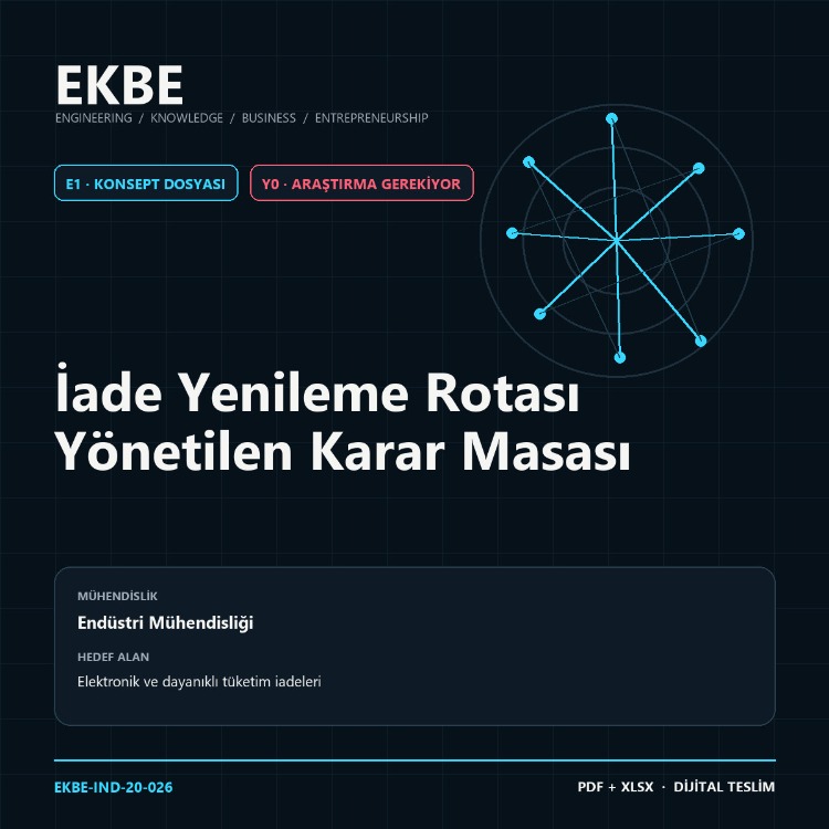 İade Yenileme Rotası Yönetilen Karar Masası