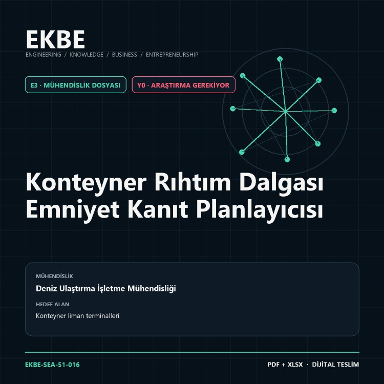 Konteyner Rıhtım Dalgası Emniyet Kanıt Planlayıcısı