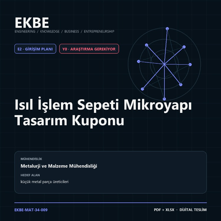 Isıl İşlem Sepeti Mikroyapı Tasarım Kuponu