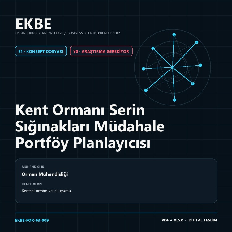 Kent Ormanı Serin Sığınakları Müdahale Portföy Planlayıcısı