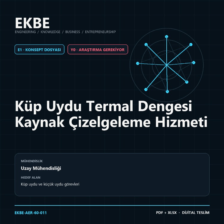 Küp Uydu Termal Dengesi Kaynak Çizelgeleme Hizmeti
