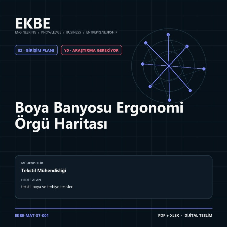 Boya Banyosu Ergonomi Örgü Haritası