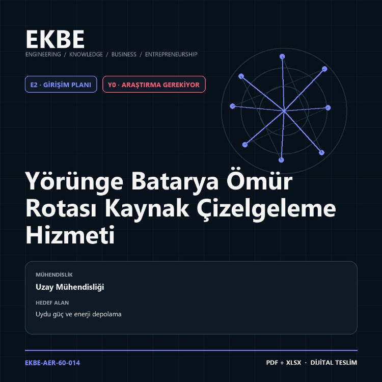 Yörünge Batarya Ömür Rotası Kaynak Çizelgeleme Hizmeti