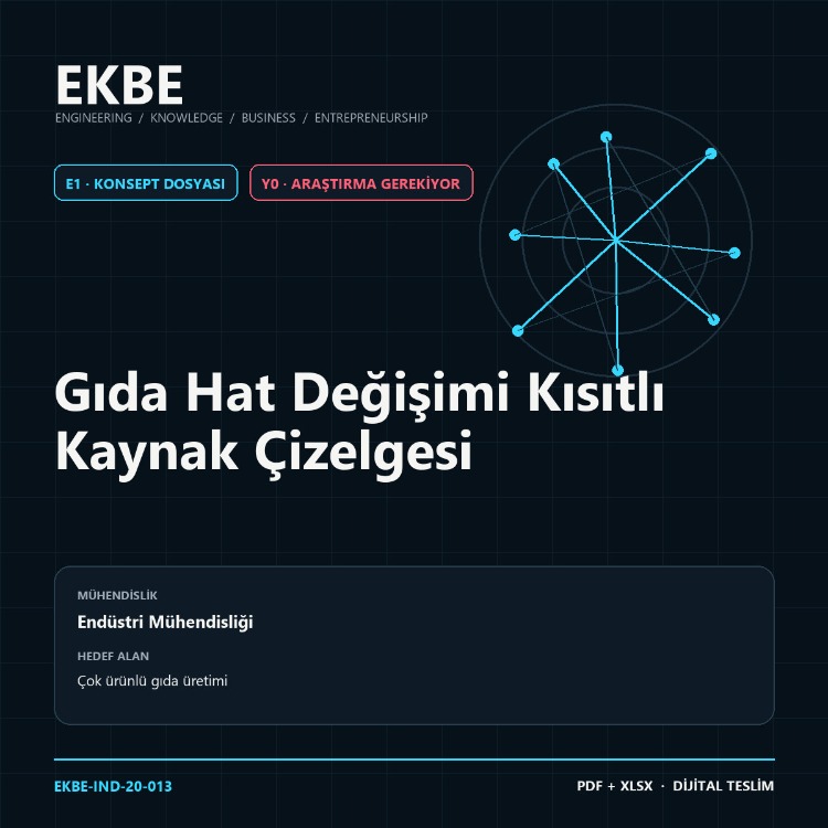 Gıda Hat Değişimi Kısıtlı Kaynak Çizelgesi