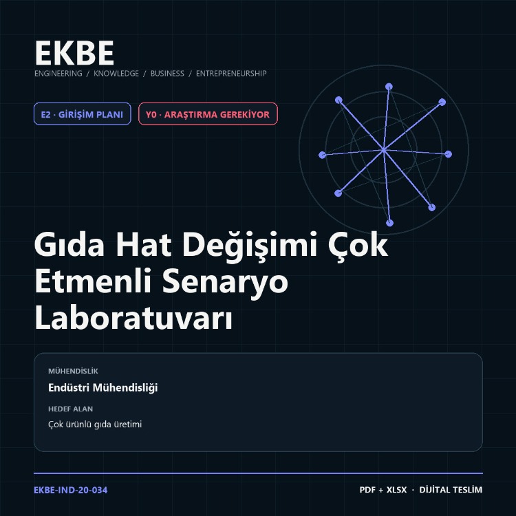 Gıda Hat Değişimi Çok Etmenli Senaryo Laboratuvarı