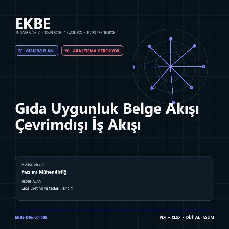 Gıda Uygunluk Belge Akışı Çevrimdışı İş Akışı