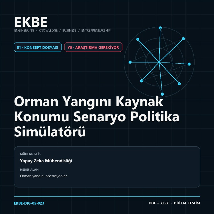 Orman Yangını Kaynak Konumu Senaryo Politika Simülatörü