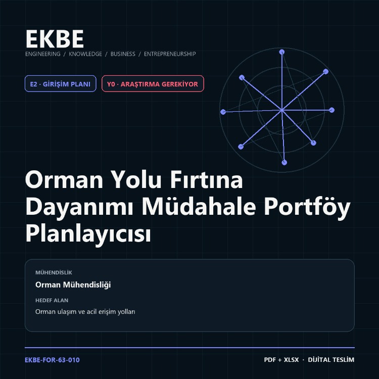Orman Yolu Fırtına Dayanımı Müdahale Portföy Planlayıcısı