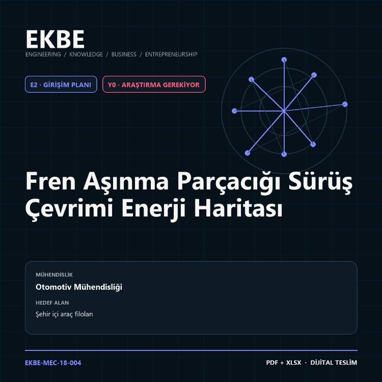 Fren Aşınma Parçacığı Sürüş Çevrimi Enerji Haritası