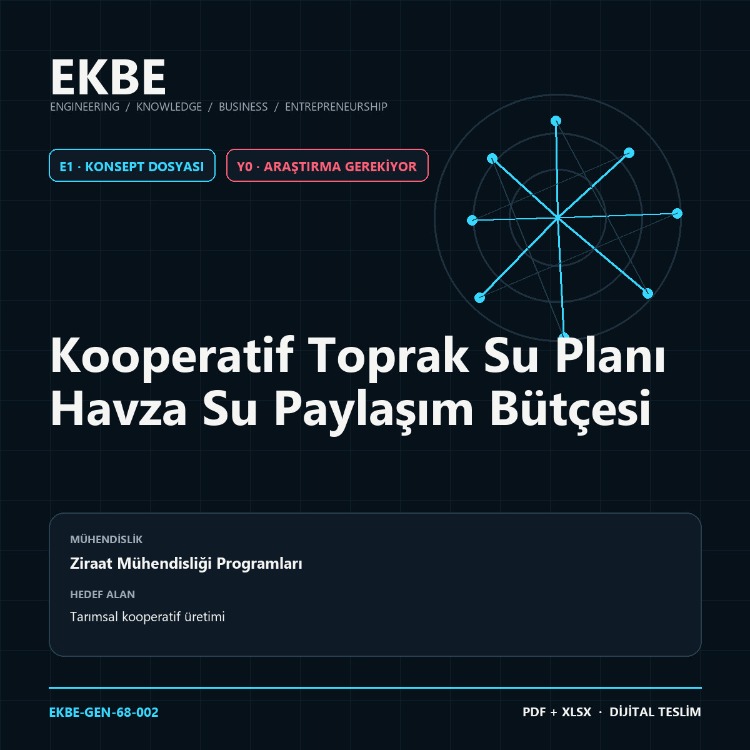 Kooperatif Toprak Su Planı Havza Su Paylaşım Bütçesi