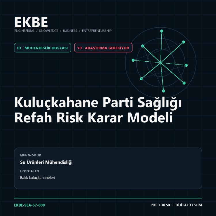 Kuluçkahane Parti Sağlığı Refah Risk Karar Modeli