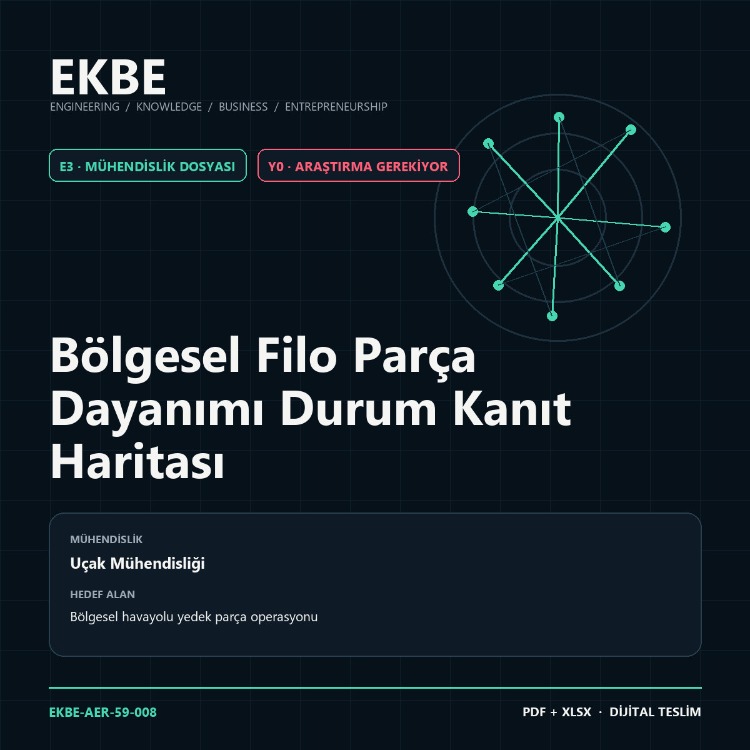 Bölgesel Filo Parça Dayanımı Durum Kanıt Haritası