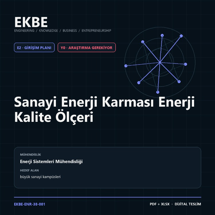 Sanayi Enerji Karması Enerji Kalite Ölçeri