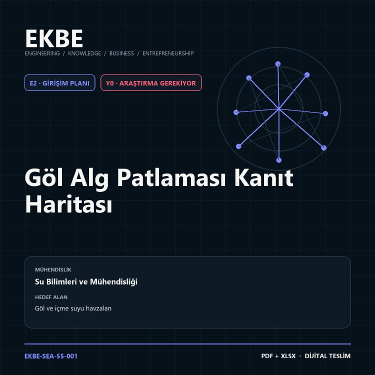 Göl Alg Patlaması Kanıt Haritası