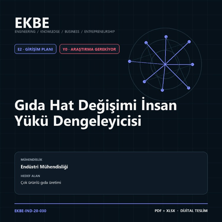 Gıda Hat Değişimi İnsan Yükü Dengeleyicisi