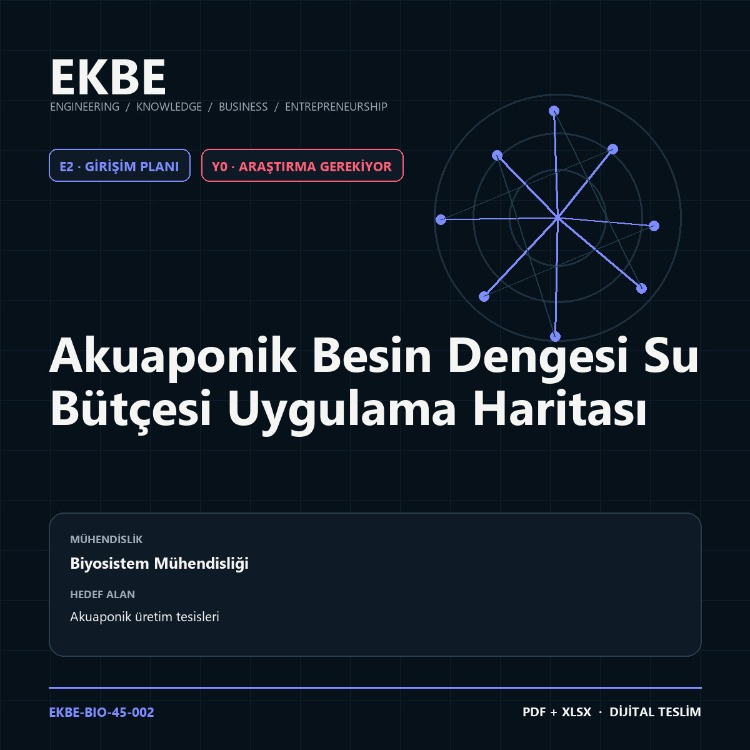 Akuaponik Besin Dengesi Su Bütçesi Uygulama Haritası