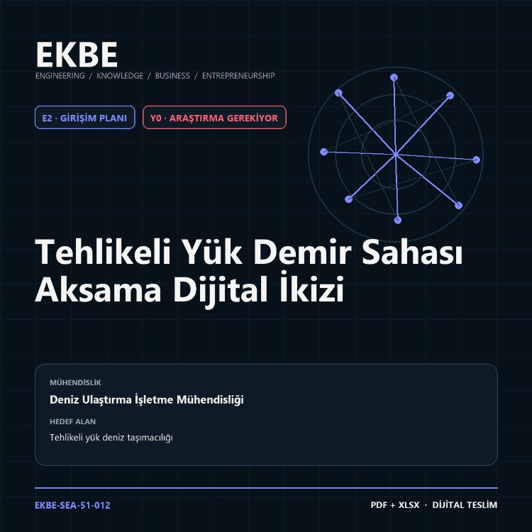 Tehlikeli Yük Demir Sahası Aksama Dijital İkizi