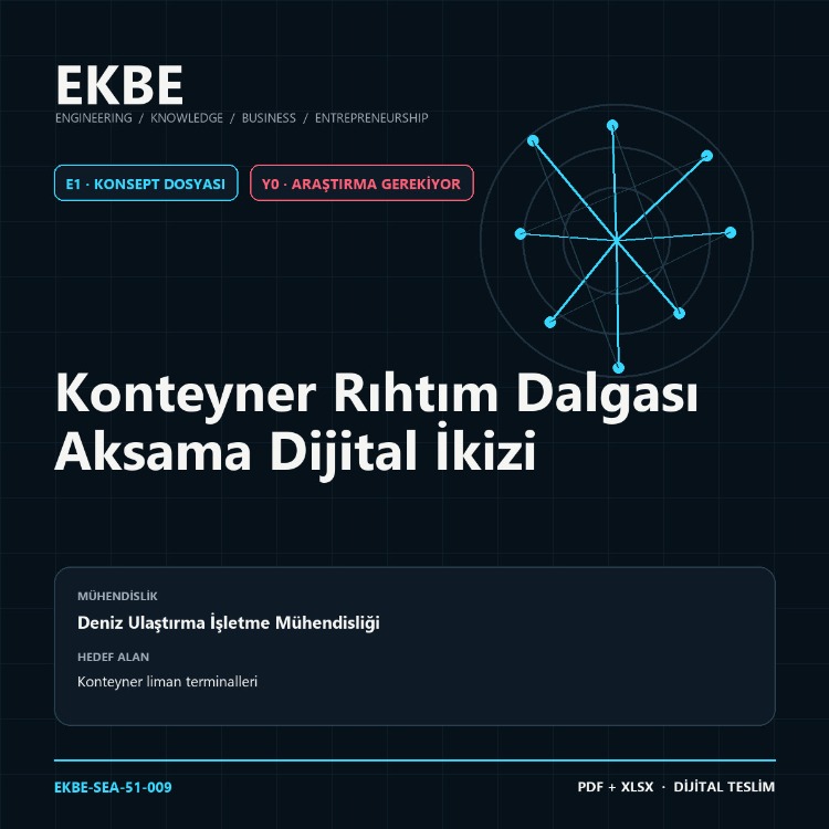 Konteyner Rıhtım Dalgası Aksama Dijital İkizi