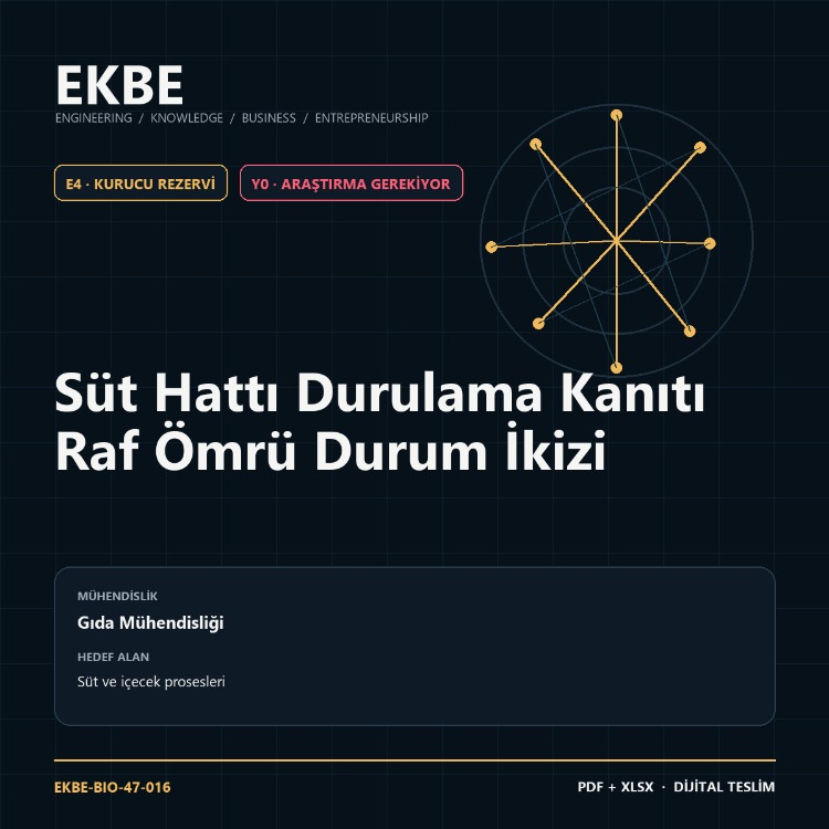 Süt Hattı Durulama Kanıtı Raf Ömrü Durum İkizi