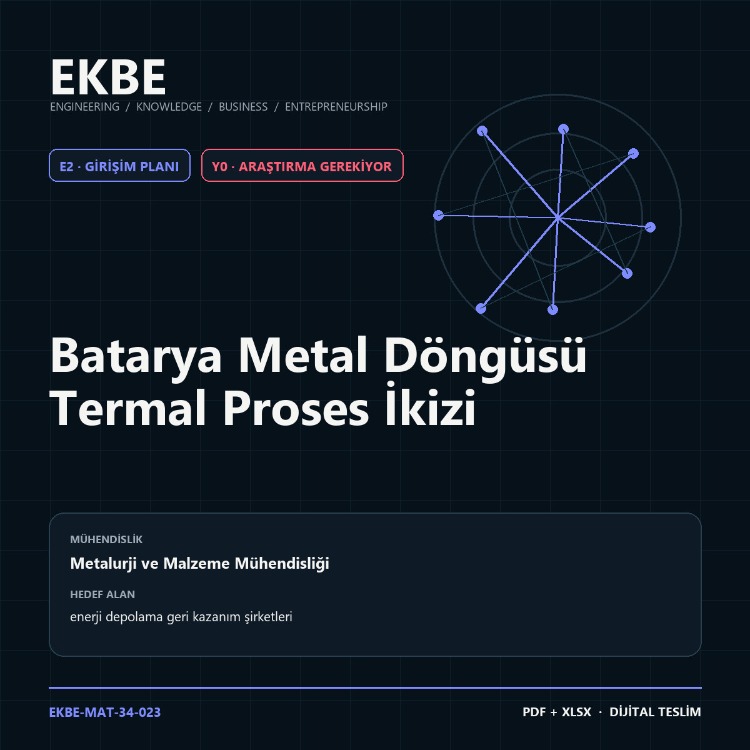 Batarya Metal Döngüsü Termal Proses İkizi