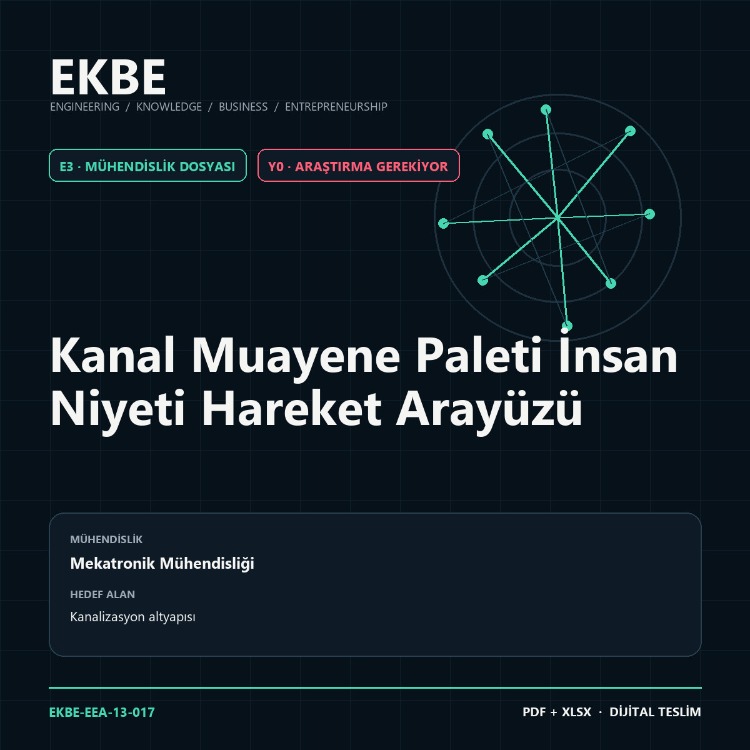 Kanal Muayene Paleti İnsan Niyeti Hareket Arayüzü