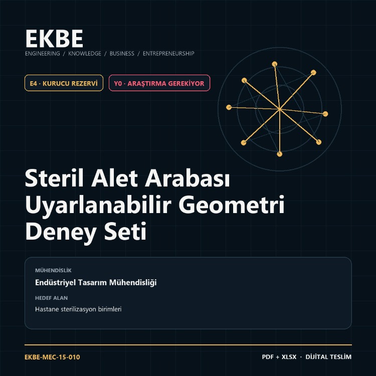Steril Alet Arabası Uyarlanabilir Geometri Deney Seti