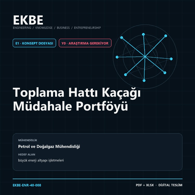 Toplama Hattı Kaçağı Müdahale Portföyü