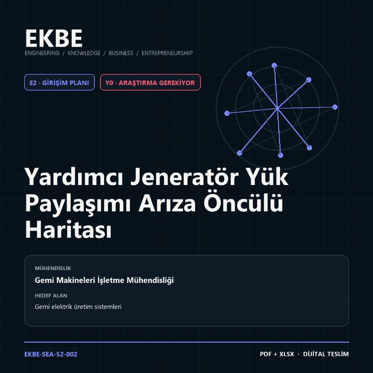 Yardımcı Jeneratör Yük Paylaşımı Arıza Öncülü Haritası