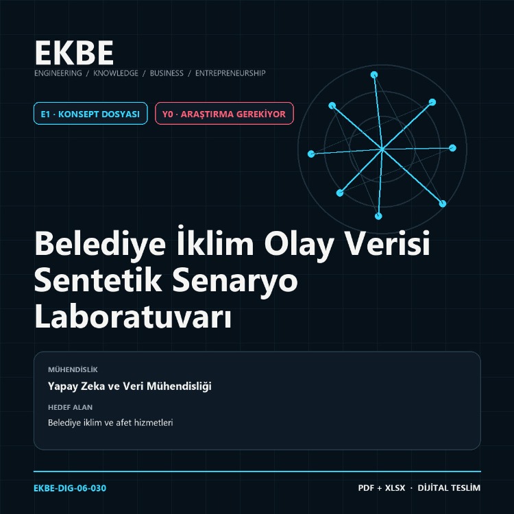 Belediye İklim Olay Verisi Sentetik Senaryo Laboratuvarı