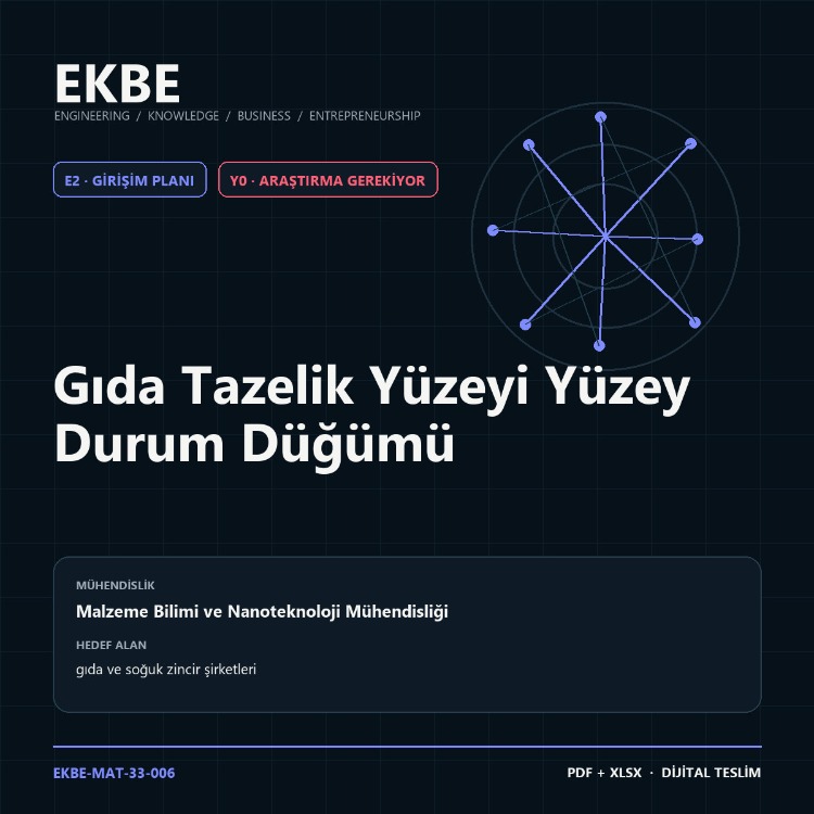 Gıda Tazelik Yüzeyi Yüzey Durum Düğümü