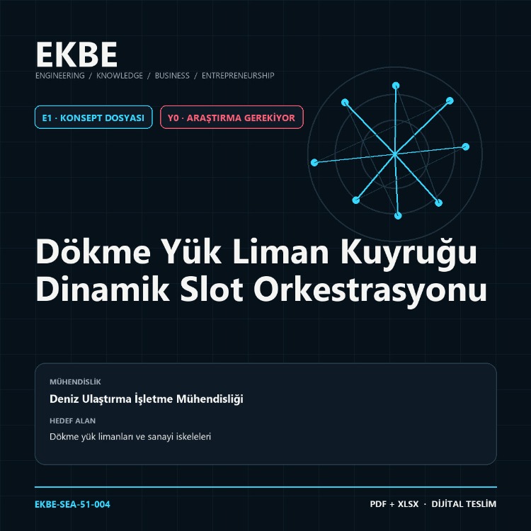Dökme Yük Liman Kuyruğu Dinamik Slot Orkestrasyonu