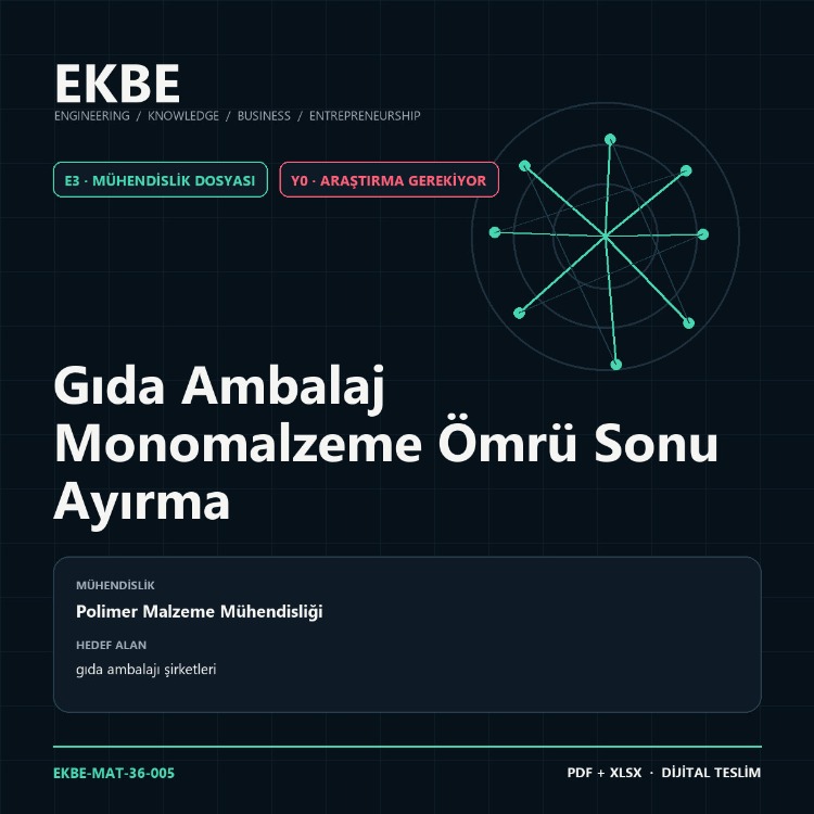 Gıda Ambalaj Monomalzeme Ömrü Sonu Ayırma