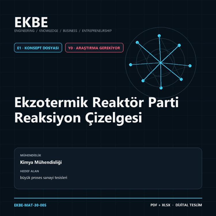 Ekzotermik Reaktör Parti Reaksiyon Çizelgesi
