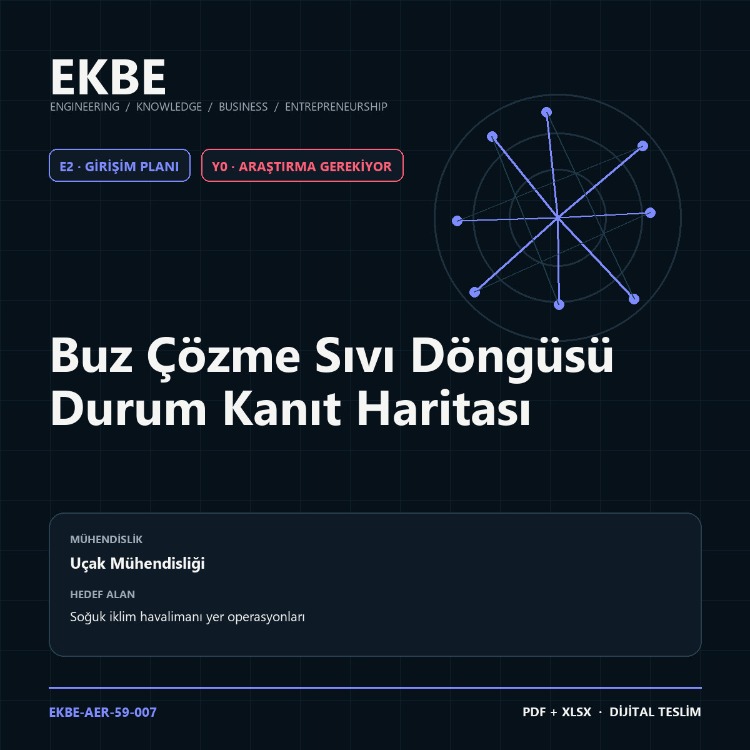 Buz Çözme Sıvı Döngüsü Durum Kanıt Haritası