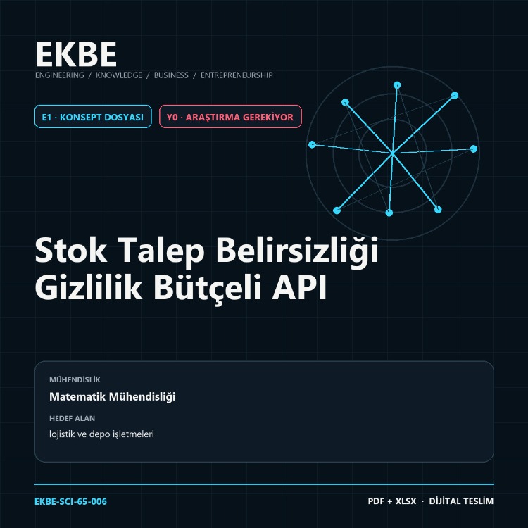 Stok Talep Belirsizliği Gizlilik Bütçeli API