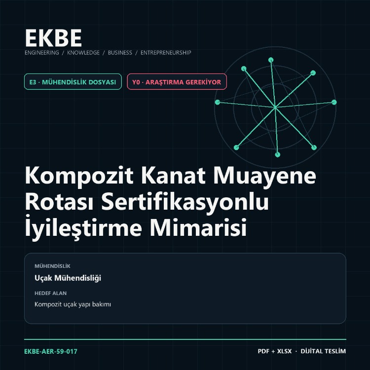 Kompozit Kanat Muayene Rotası Sertifikasyonlu İyileştirme Mimarisi