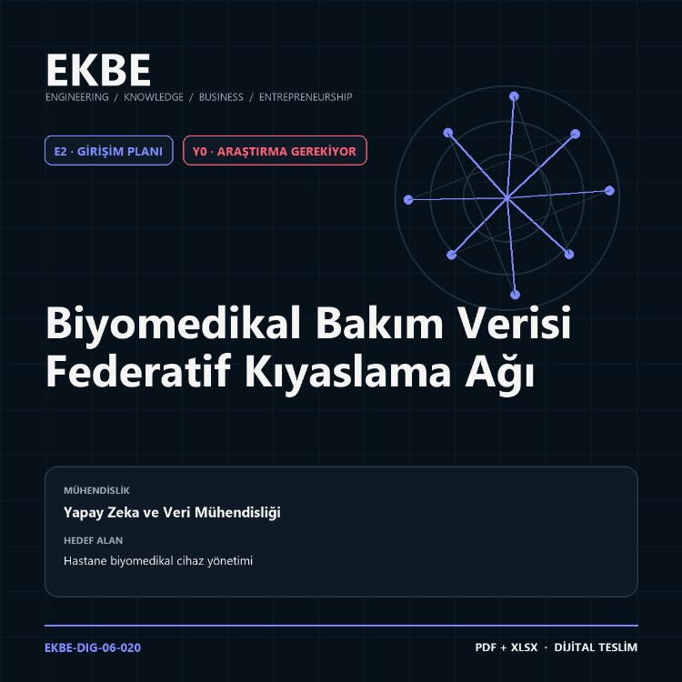 Biyomedikal Bakım Verisi Federatif Kıyaslama Ağı