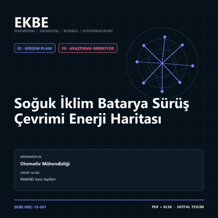 Soğuk İklim Batarya Sürüş Çevrimi Enerji Haritası