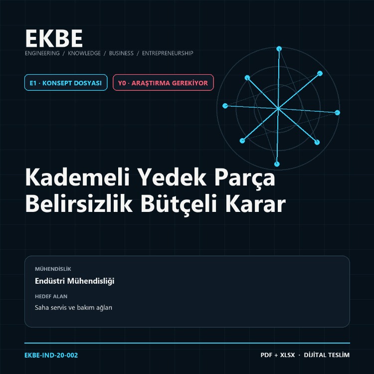 Kademeli Yedek Parça Belirsizlik Bütçeli Karar