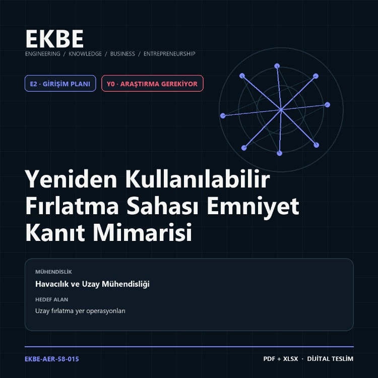 Yeniden Kullanılabilir Fırlatma Sahası Emniyet Kanıt Mimarisi