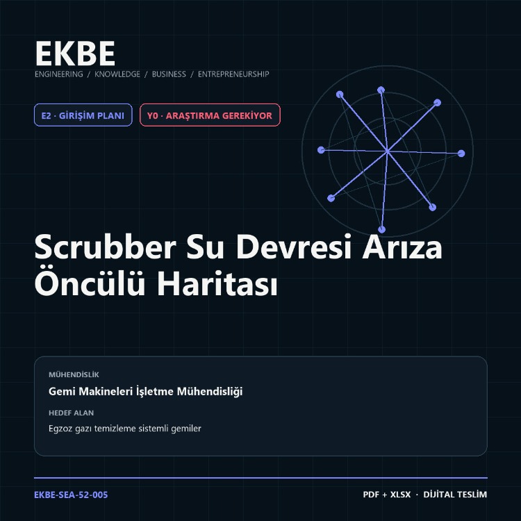 Scrubber Su Devresi Arıza Öncülü Haritası