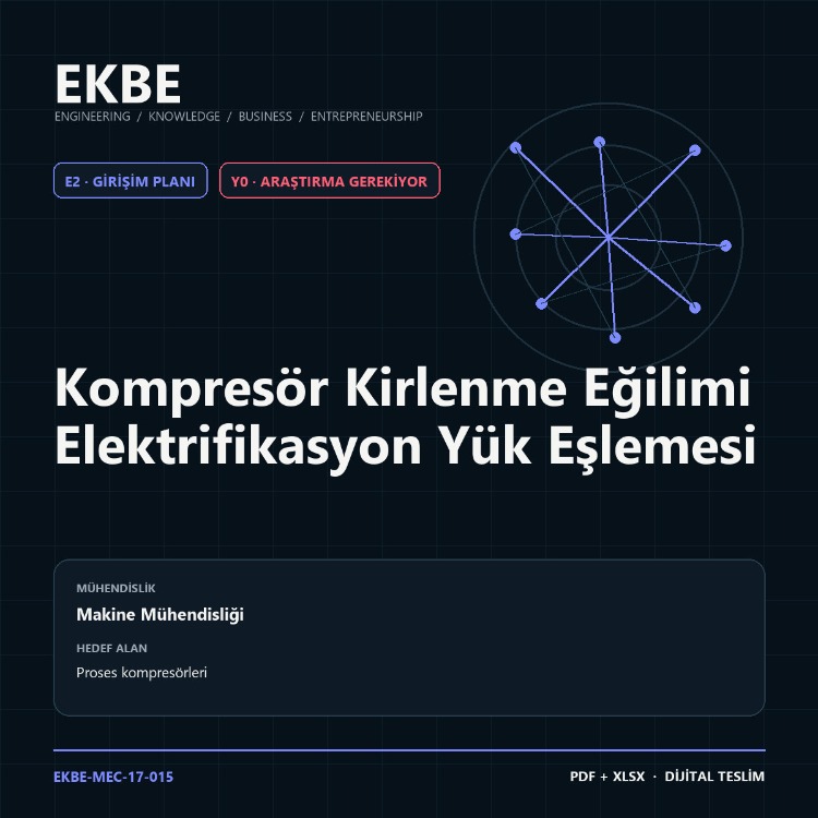 Kompresör Kirlenme Eğilimi Elektrifikasyon Yük Eşlemesi