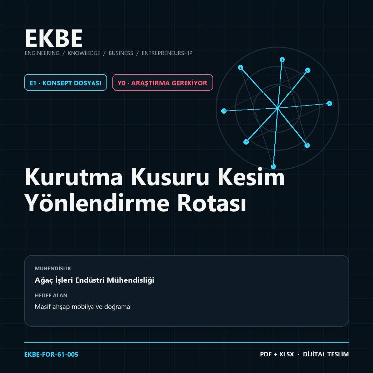 Kurutma Kusuru Kesim Yönlendirme Rotası