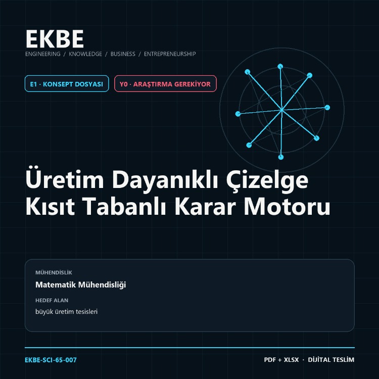 Üretim Dayanıklı Çizelge Kısıt Tabanlı Karar Motoru